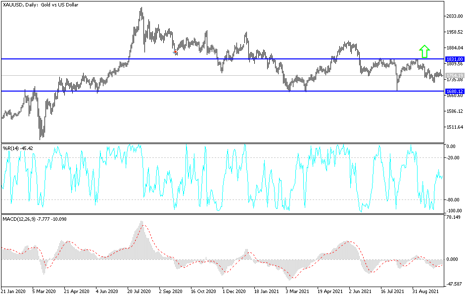 Análisis Técnico del Oro